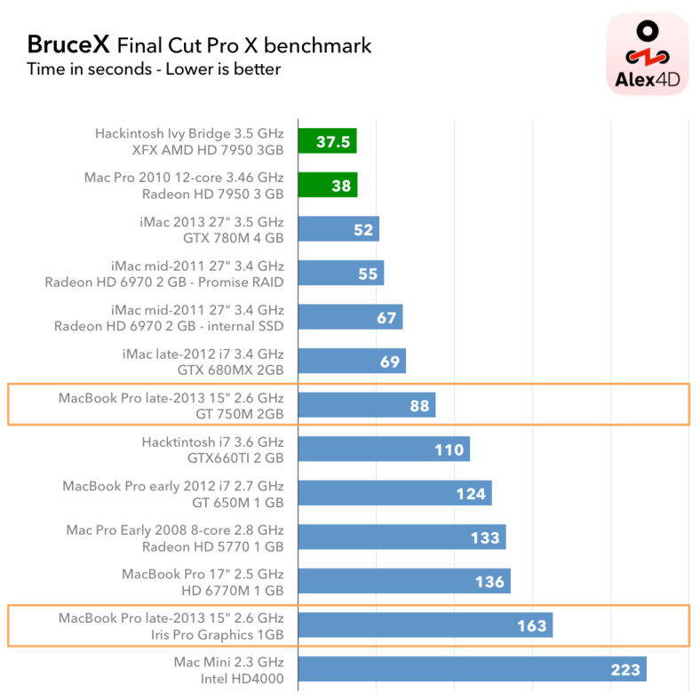 brucex-final-cut-pro-x-benchmark2.png?w=